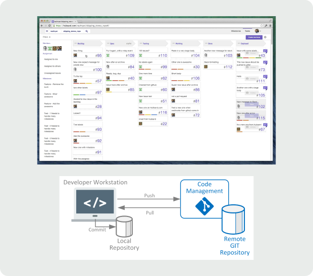 Enhanced Collaboration and Project Management
