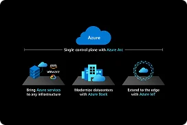 Azure-Arc